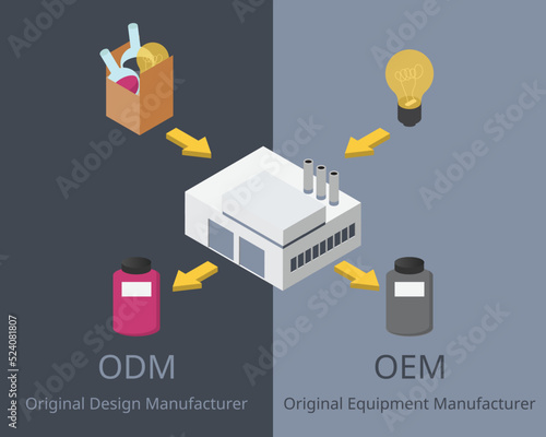 ODM or original design manufacturer compare with OEM original equipment manufacturer
