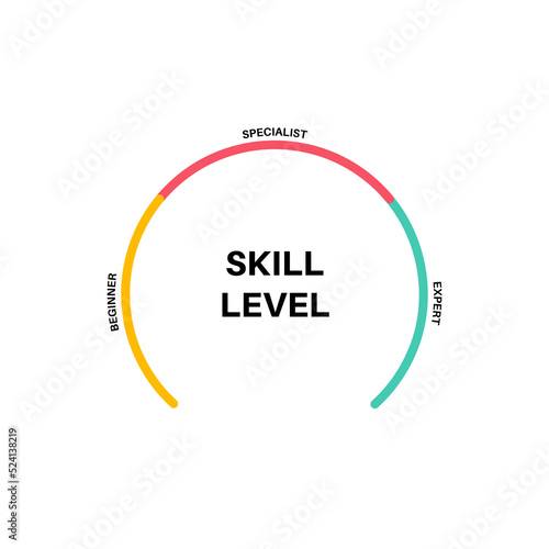 Skill level diagram