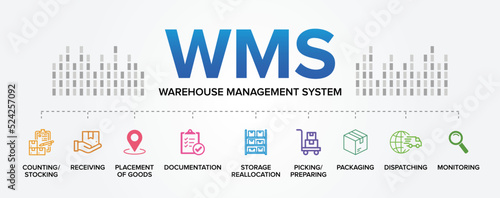 WMS - Warehouse Management System concept vector icons set infographic background.