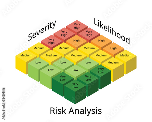Risk analysis Matrix involves examining how project outcomes and objectives might change due to the impact of the risk event