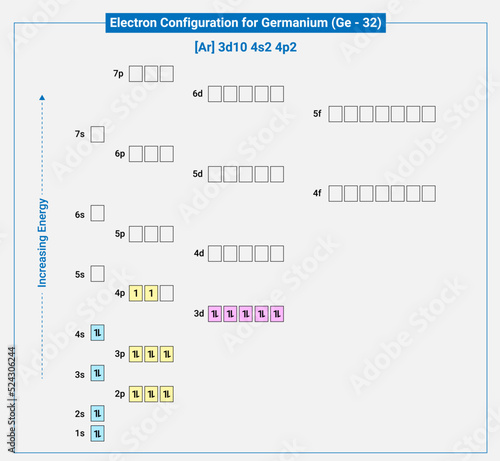 Electronic configuration of neutral Germanium, Ar 3d10 4s2 4p2