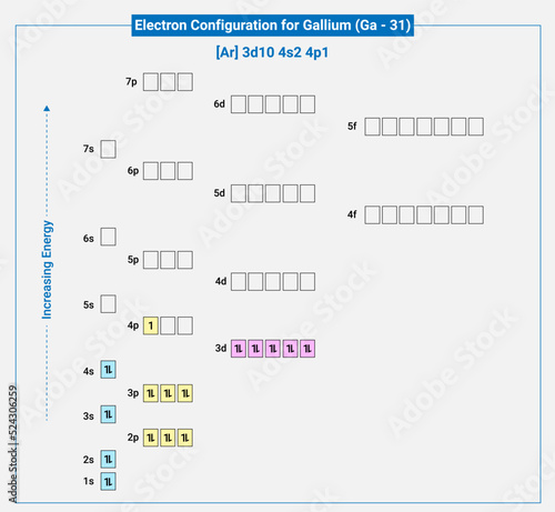 Electronic configuration of neutral Gallium, Ar 3d10 4s2 4p1