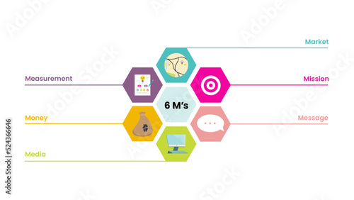 The 6 M's of Marketing Promotions