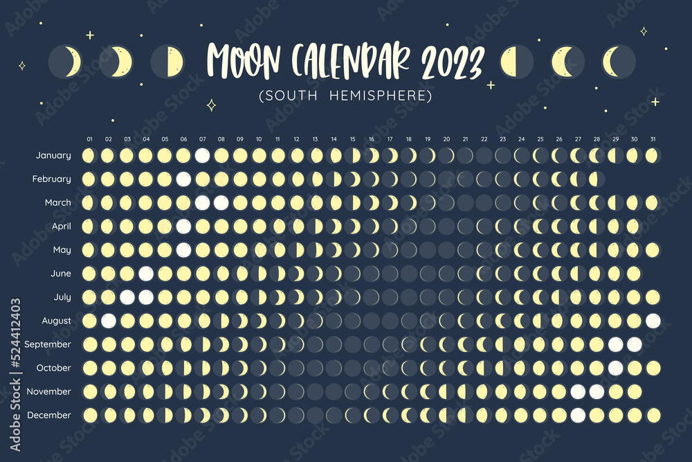 Amazon.com: moon phase calendar 2022