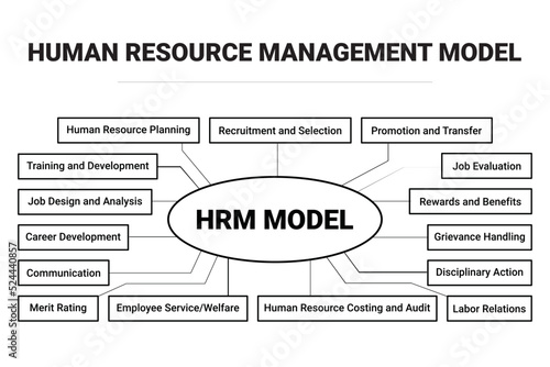 Human Resource Management Model, HRM Model, Diagram of HRM Model