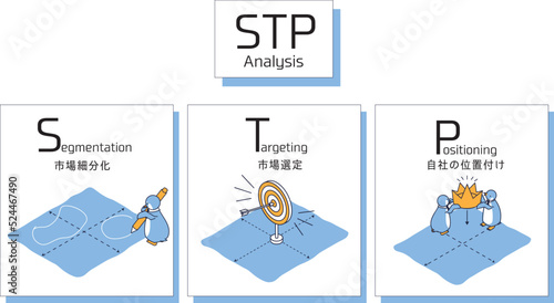 STP分析をイメージしたアイソメイラスト