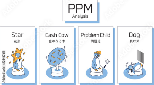 経営資源の配分を判断するPPM分析をイメージしたアイソメイラスト