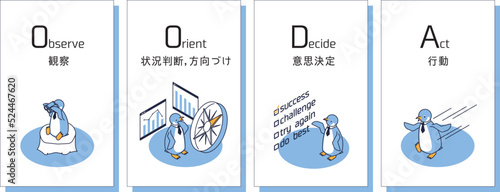OODAループ（ウーダループ）をイメージしたアイソメイラスト