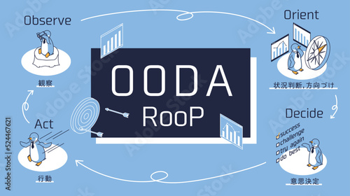 OODAループ（ウーダループ）をイメージしたアイソメイラスト