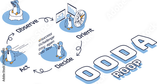 OODAループ（ウーダループ）をイメージしたアイソメイラスト