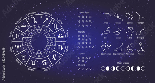 Zodiac circle astrology, constellations, icons of planets, signs of the zodiac, aspects, elements on the background of space