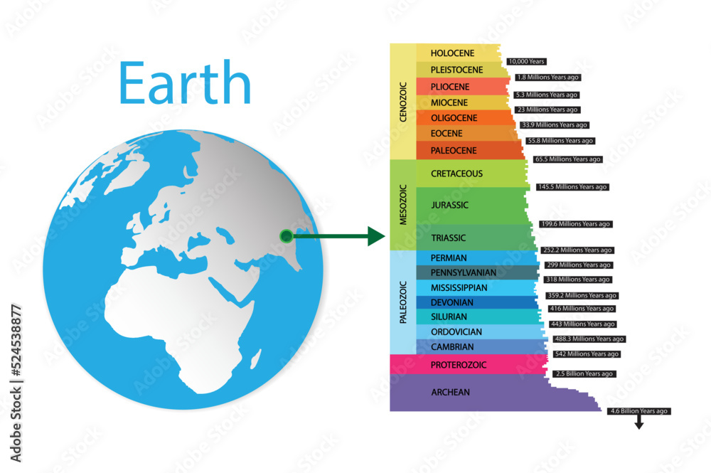 illustration of biology and history of the Earth, Geologic time scale