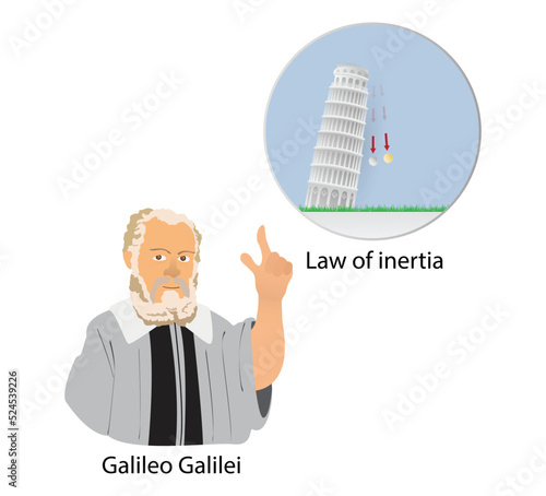 illustration of physics, Law of Inertia, An object, if once set in motion, moves with uniform velocity if no force acts on it, The law of inertia was first formulated by Galileo Galilei