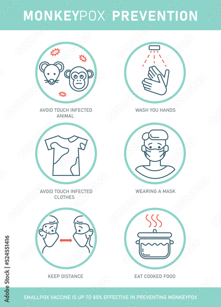 Monkeypox virus prevention infographics with icons isolated on white background. Vector flat illustration for medical concept. Design for banner, poster, flyer.