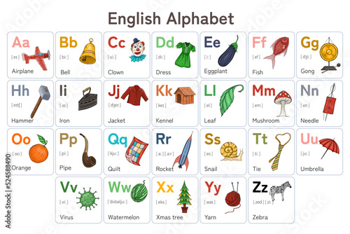 English alphabet. Vector illustration of the English ABC with transcription.