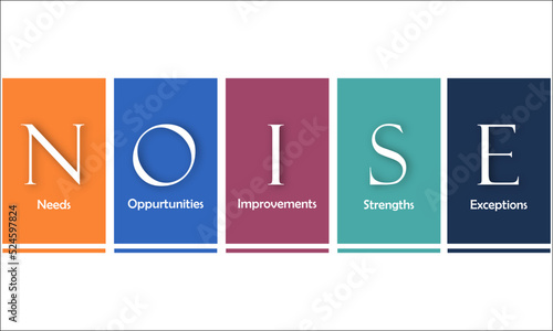 NOISE Analysis Model - Needs, Opportunities, Improvements, Strength and Exceptions Acronym with Icons in an Infographic template