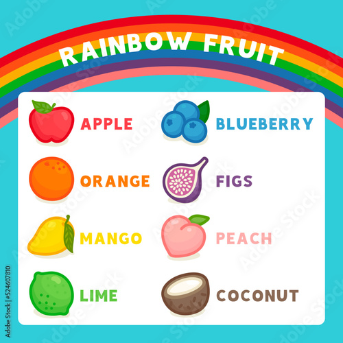 Vocabulary about fruit diagram chart in English subject kawaii doodle vector cartoon