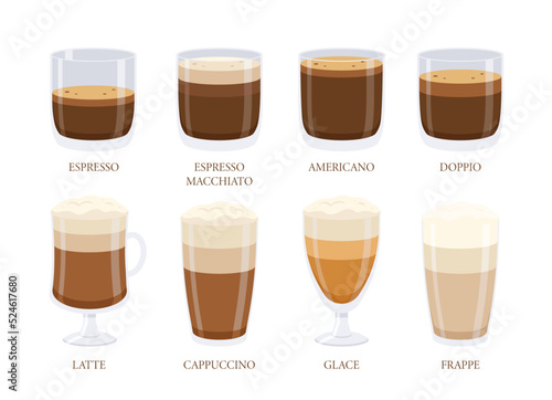 Different coffee types vector set in cartoon style on white background.
Espresso, americano, latte, cappuccino, macchiato, frappe. glace. Coffee in glasses