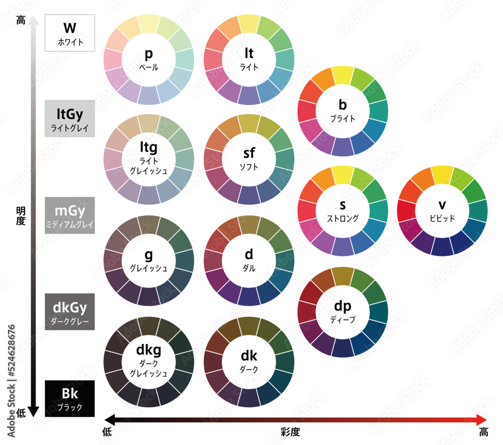 Hue tone system vector de Stock | Adobe Stock