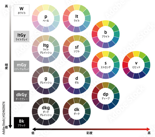 Hue tone system