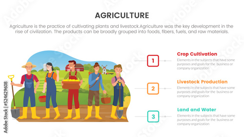 farmer team farming agriculture infographic concept for slide presentation with 3 point list comparison two side