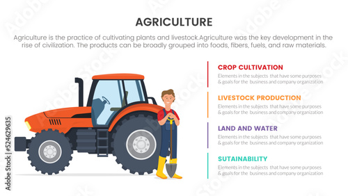 tractor farming agriculture infographic concept for slide presentation with 4 point list comparison two side