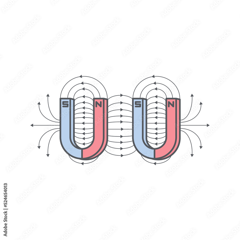 Magnetic Field On All Kind Magnet Magnetic Field On All Kind Magnet