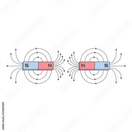 Magnetic Field On All Kind Magnet