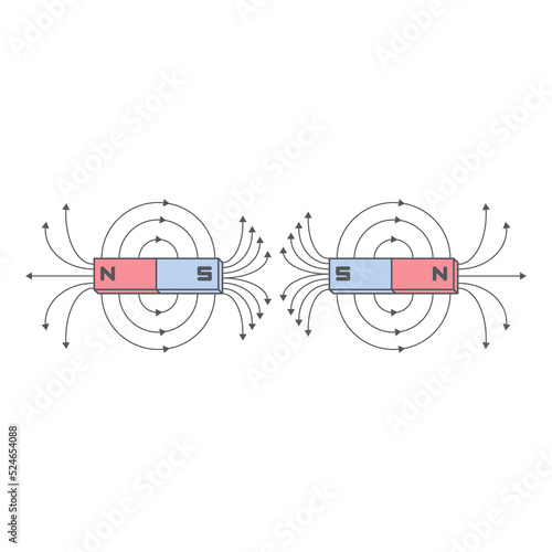 Magnetic Field On All Kind Magnet