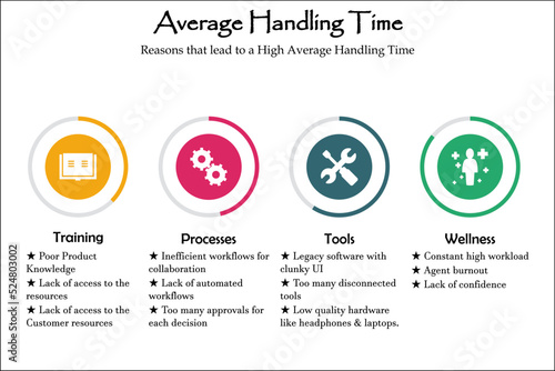 Average Handle Time with Icons and description placeholder in an Infographic template