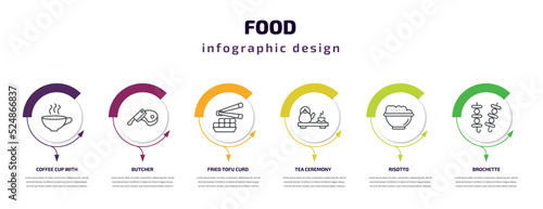 food infographic template with icons and 6 step or option. food icons such as coffee cup with steam, butcher, fried tofu curd balls, tea ceremony, risotto, brochette vector. can be used for banner,