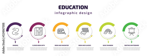 education infographic template with icons and 6 step or option. education icons such as binding, closed book with marker, book and magnifier, book and glasses, basic rainbow, writing whiteboard