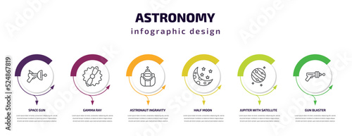 astronomy infographic template with icons and 6 step or option. astronomy icons such as space gun, gamma ray, astronaut ingravity, half moon, jupiter with satellite, gun blaster vector. can be used