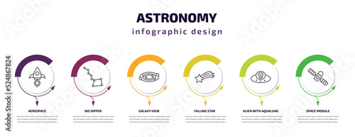 astronomy infographic template with icons and 6 step or option. astronomy icons such as aerospace, big dipper, galaxy view, falling star, alien with aqualung, space module vector. can be used for