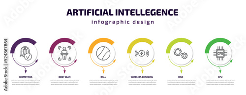 artificial intellegence infographic template with icons and 6 step or option. artificial intellegence icons such as biometrics, body scan, ball, wireless charging, hine, cpu vector. can be used for