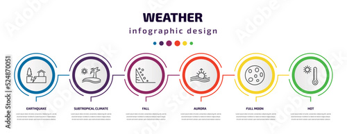 weather infographic template with icons and 6 step or option. weather icons such as earthquake, subtropical climate, fall, aurora, full moon, hot vector. can be used for banner, info graph, web,