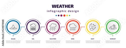 weather infographic template with icons and 6 step or option. weather icons such as deluge, hail, hailstorm, smog, night, overcast vector. can be used for banner, info graph, web, presentations.