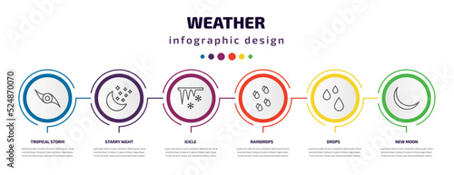 weather infographic template with icons and 6 step or option. weather icons such as tropical storm, starry night, icicle, raindrops, drops, new moon vector. can be used for banner, info graph, web,