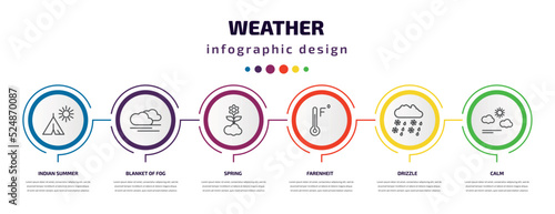 weather infographic template with icons and 6 step or option. weather icons such as indian summer, blanket of fog, spring, farenheit, drizzle, calm vector. can be used for banner, info graph, web,