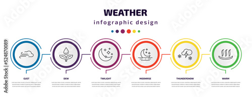 weather infographic template with icons and 6 step or option. weather icons such as gust, dew, twilight, moonrise, thundersnow, warm vector. can be used for banner, info graph, web, presentations. photo