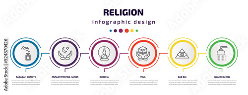 religion infographic template with icons and 6 step or option. religion icons such as sadaqah charity, muslim praying hands, buddha, vigil, cao dai, islamic ghusl vector. can be used for banner,