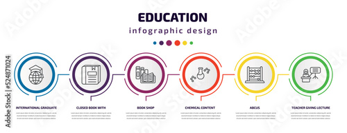 education infographic template with icons and 6 step or option. education icons such as international graduate, closed book with marker, book shop, chemical content, abcus, teacher giving lecture