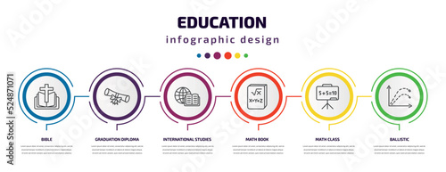 education infographic template with icons and 6 step or option. education icons such as bible, graduation diploma, international studies, math book, math class, ballistic vector. can be used for