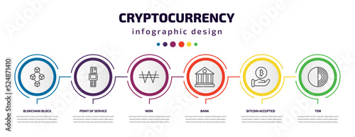 cryptocurrency infographic template with icons and 6 step or option. cryptocurrency icons such as blokchain block, point of service, won, bank, bitcoin accepted, tor vector. can be used for banner,