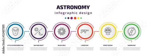 astronomy infographic template with icons and 6 step or option. astronomy icons such as little extraterrestial, day and night, black hole, laser gun, space colony, gamma ray vector. can be used for