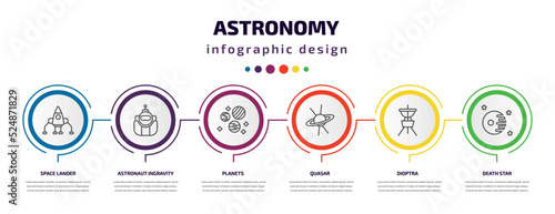 astronomy infographic template with icons and 6 step or option. astronomy icons such as space lander, astronaut ingravity, planets, quasar, dioptra, death star vector. can be used for banner, info