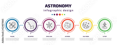 astronomy infographic template with icons and 6 step or option. astronomy icons such as pulsar, big dipper, space junk, asteroid, half moon, liftoff vector. can be used for banner, info graph, web,