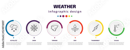 weather infographic element with icons and 6 step or option. weather icons such as ice pellets, snow, tornado, dew, thunderbolt, celsius vector. can be used for banner, info graph, web,