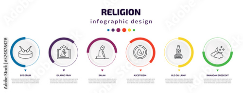 religion infographic element with icons and 6 step or option. religion icons such as eyd drum, islamic pray, salah, asceticism, old oil lamp, ramadan crescent moon vector. can be used for banner,