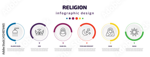 religion infographic element with icons and 6 step or option. religion icons such as islamic ghusl, god, hijab veil, star and crescent moon, hijab, bahai vector. can be used for banner, info graph,